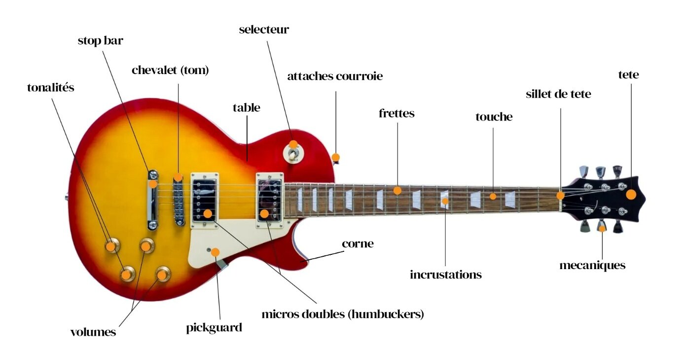 Schéma légendé d'une guitare électrique LP (Les Paul Gibson)